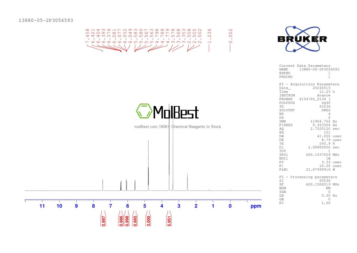 Physical sample testing spectrum (NMR) of 13880-05-2