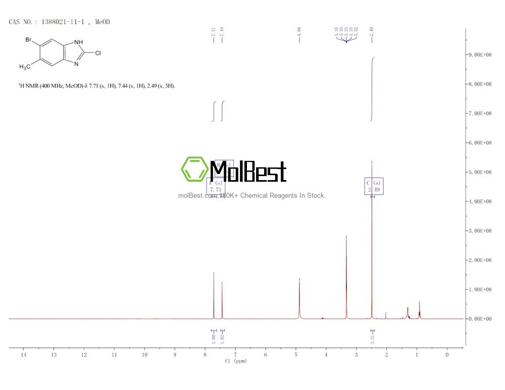 Physical sample testing spectrum (NMR) of 1388021-11-1