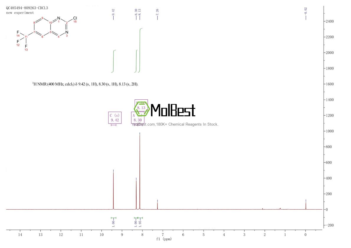 Physical sample testing spectrum (NMR) of 1388025-17-9