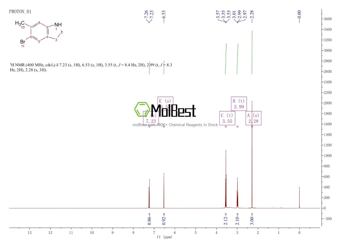 Physical sample testing spectrum (NMR) of 1388026-30-9