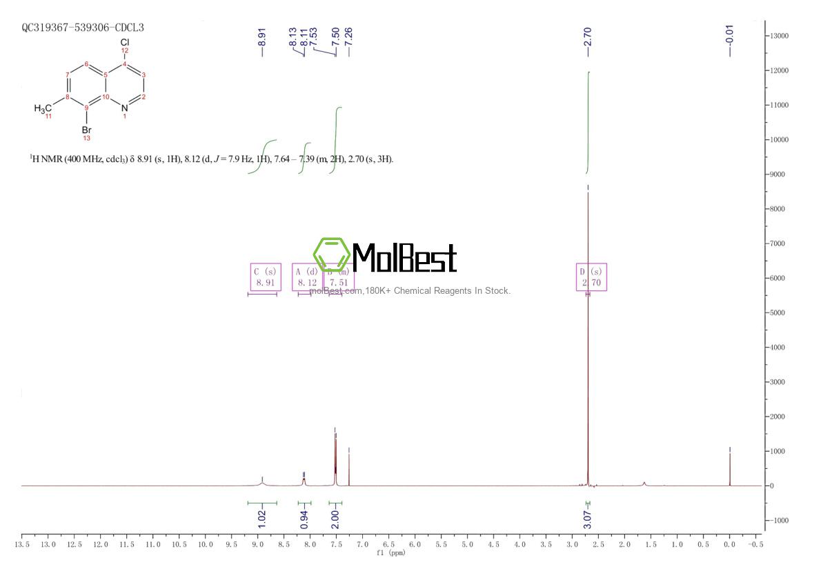 Physical sample testing spectrum (NMR) of 1388027-41-5