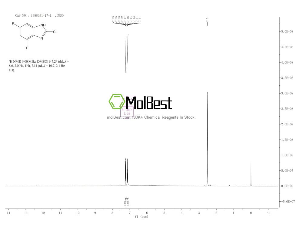 Physical sample testing spectrum (NMR) of 1388031-17-1