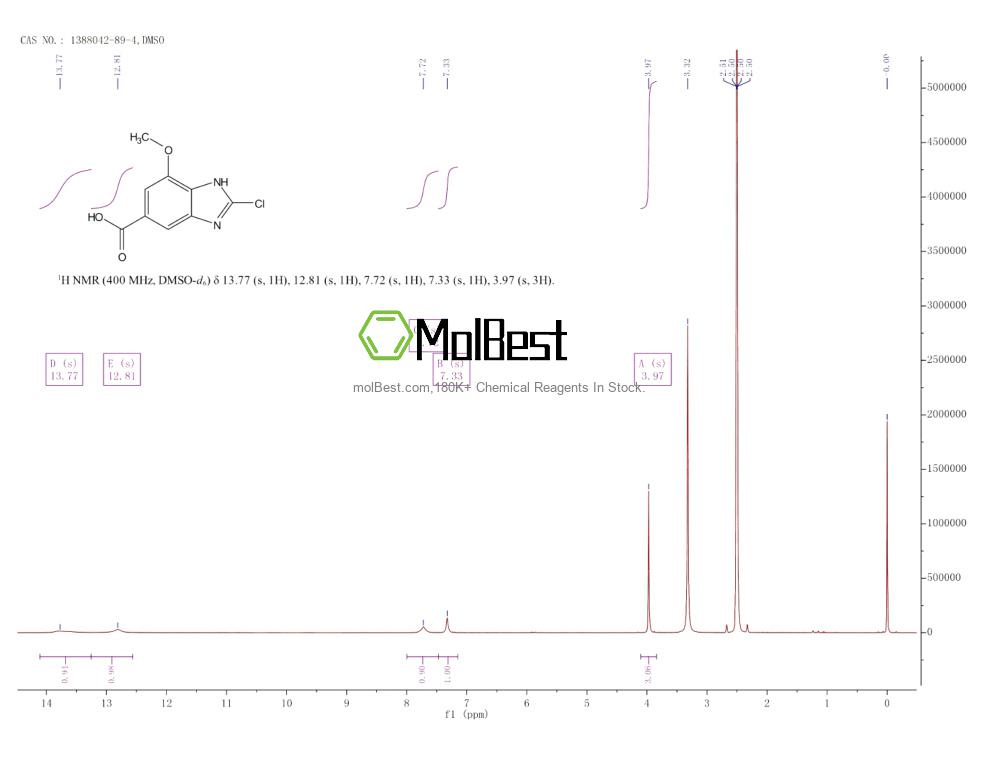Espectro de teste de amostra física (NMR) de 1388042-89-4