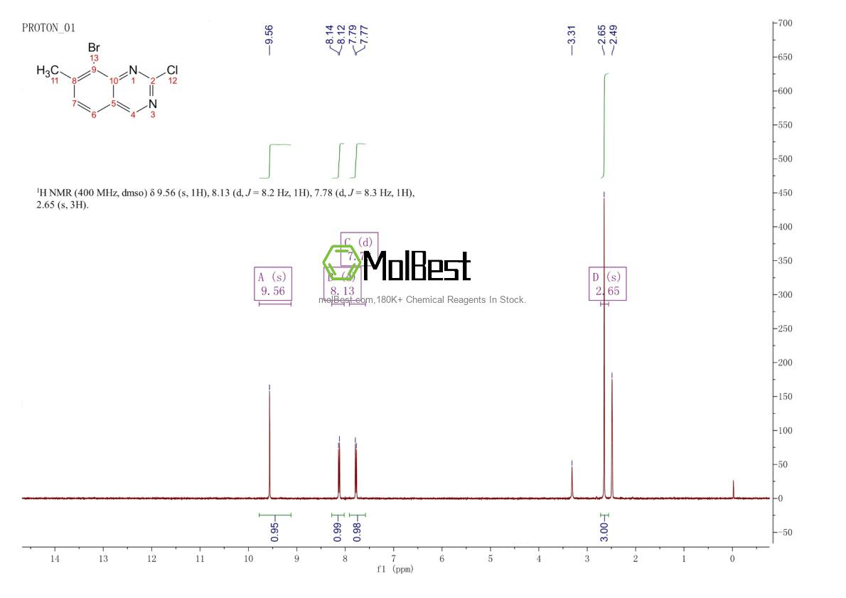 Physical sample testing spectrum (NMR) of 1388049-83-9