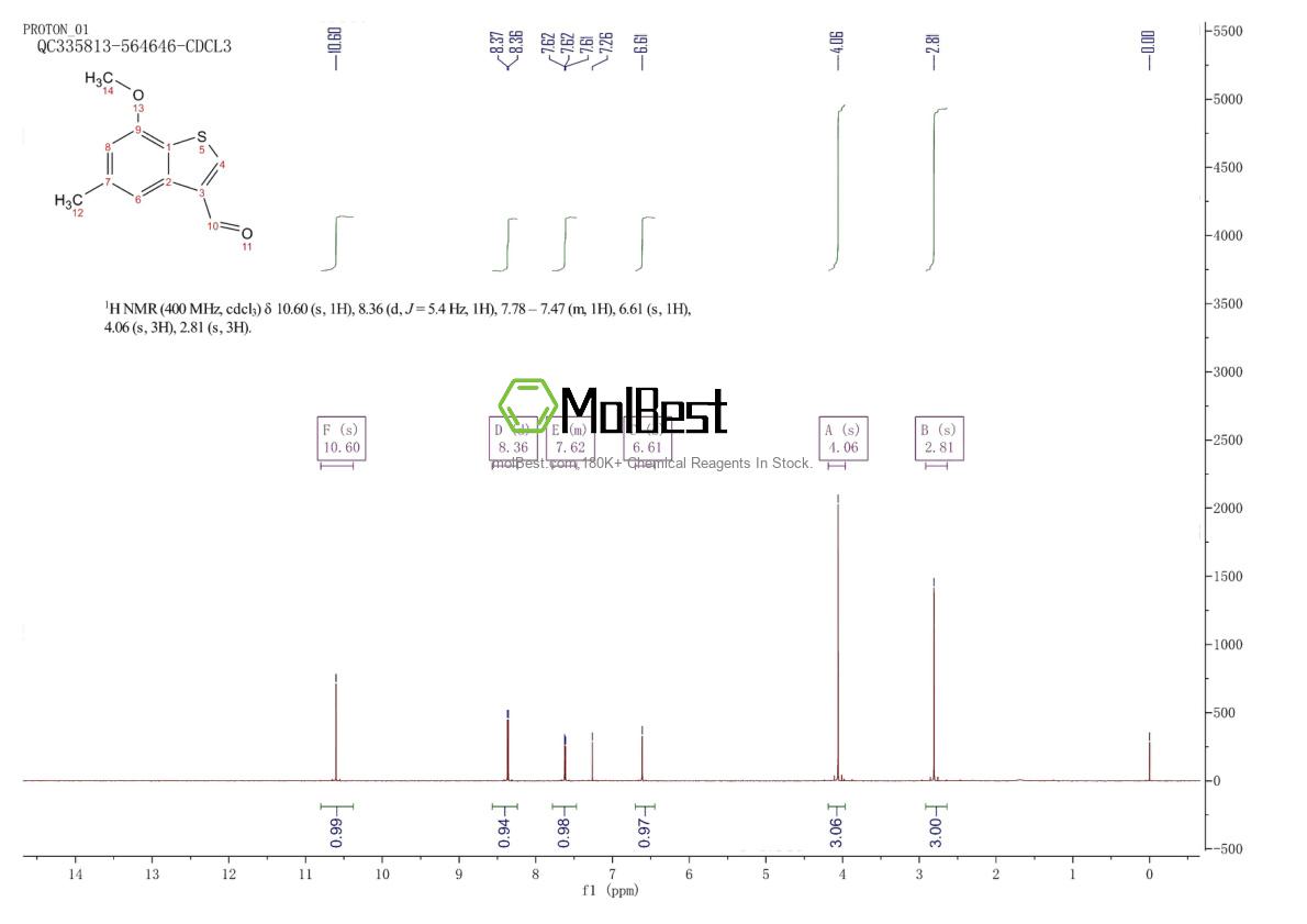 Physical sample testing spectrum (NMR) of 1388061-05-9