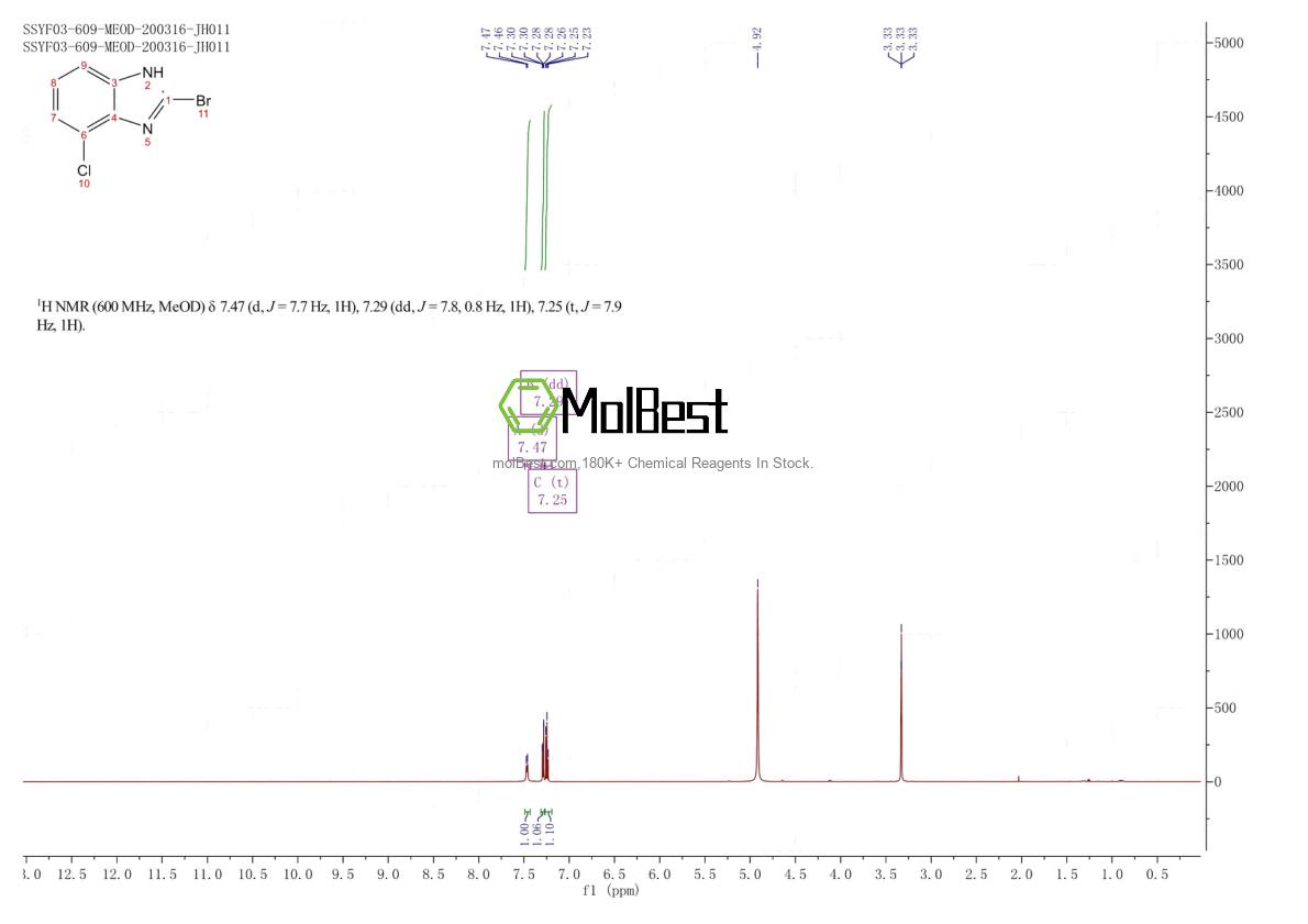 Espectro de teste de amostra física (NMR) de 1388069-08-6