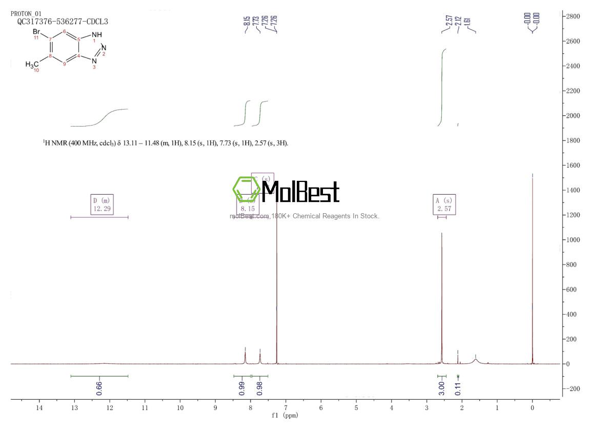 Physical sample testing spectrum (NMR) of 1388070-91-4