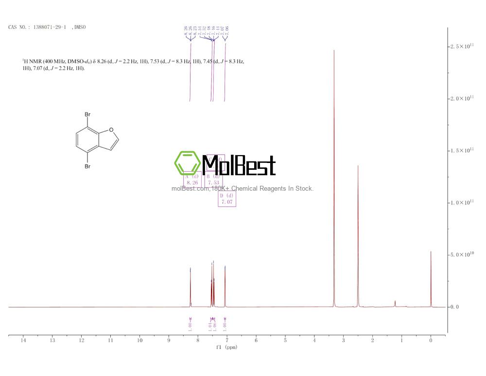 Physical sample testing spectrum (NMR) of 1388071-29-1