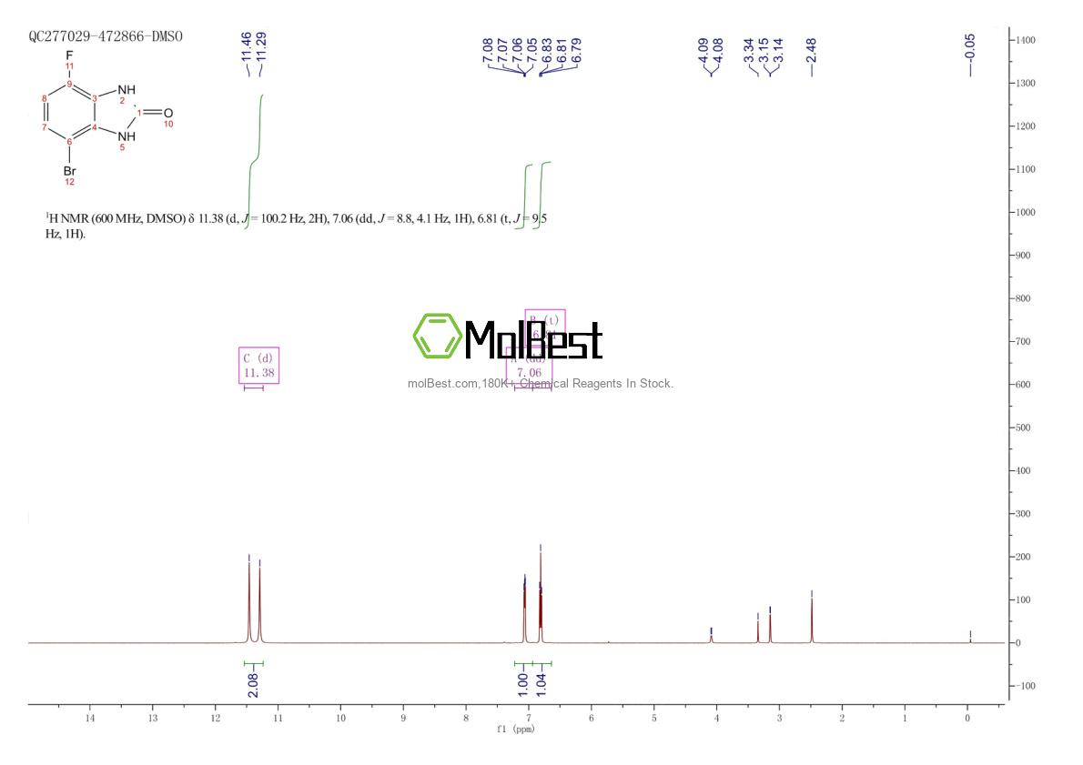 Physical sample testing spectrum (NMR) of 1388074-82-5