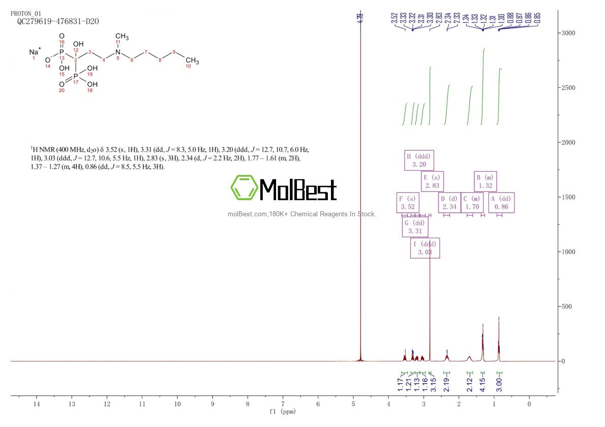 Physical sample testing spectrum (NMR) of 138844-81-2