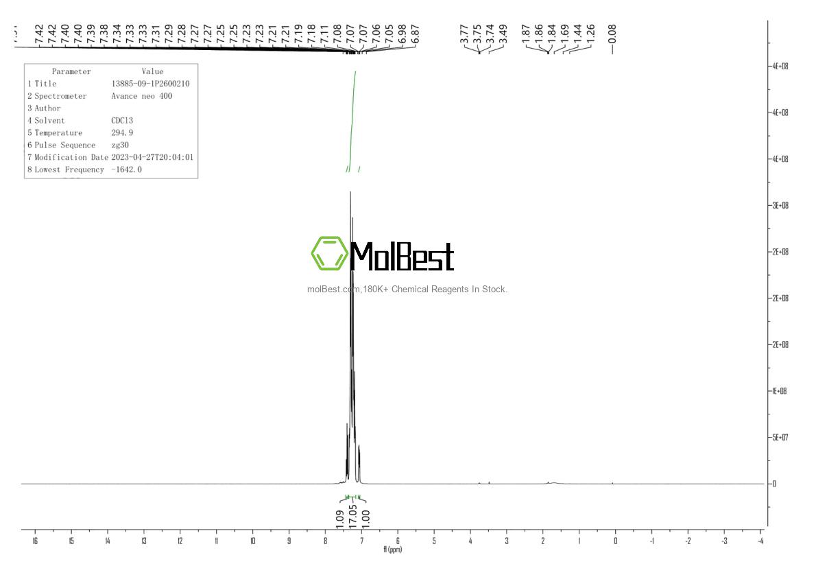Physical sample testing spectrum (NMR) of 13885-09-1