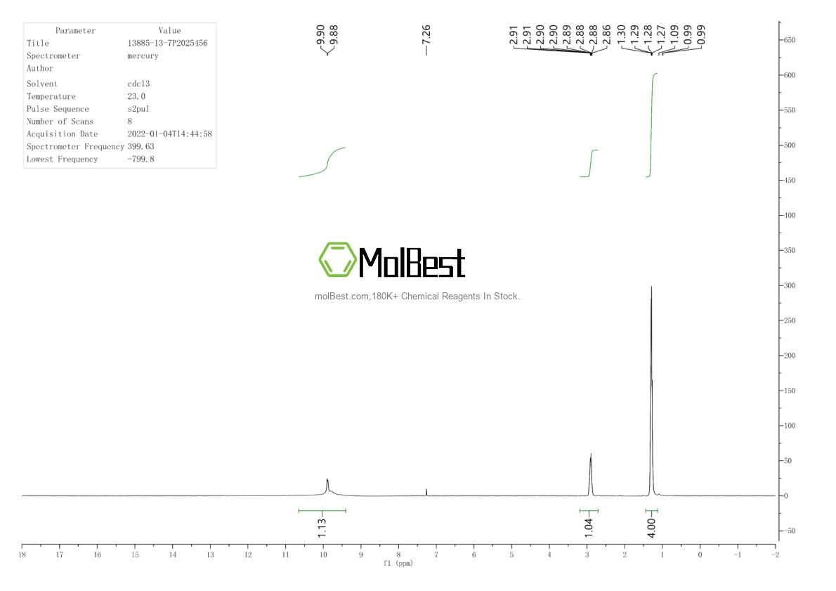 Physical sample testing spectrum (NMR) of 13885-13-7