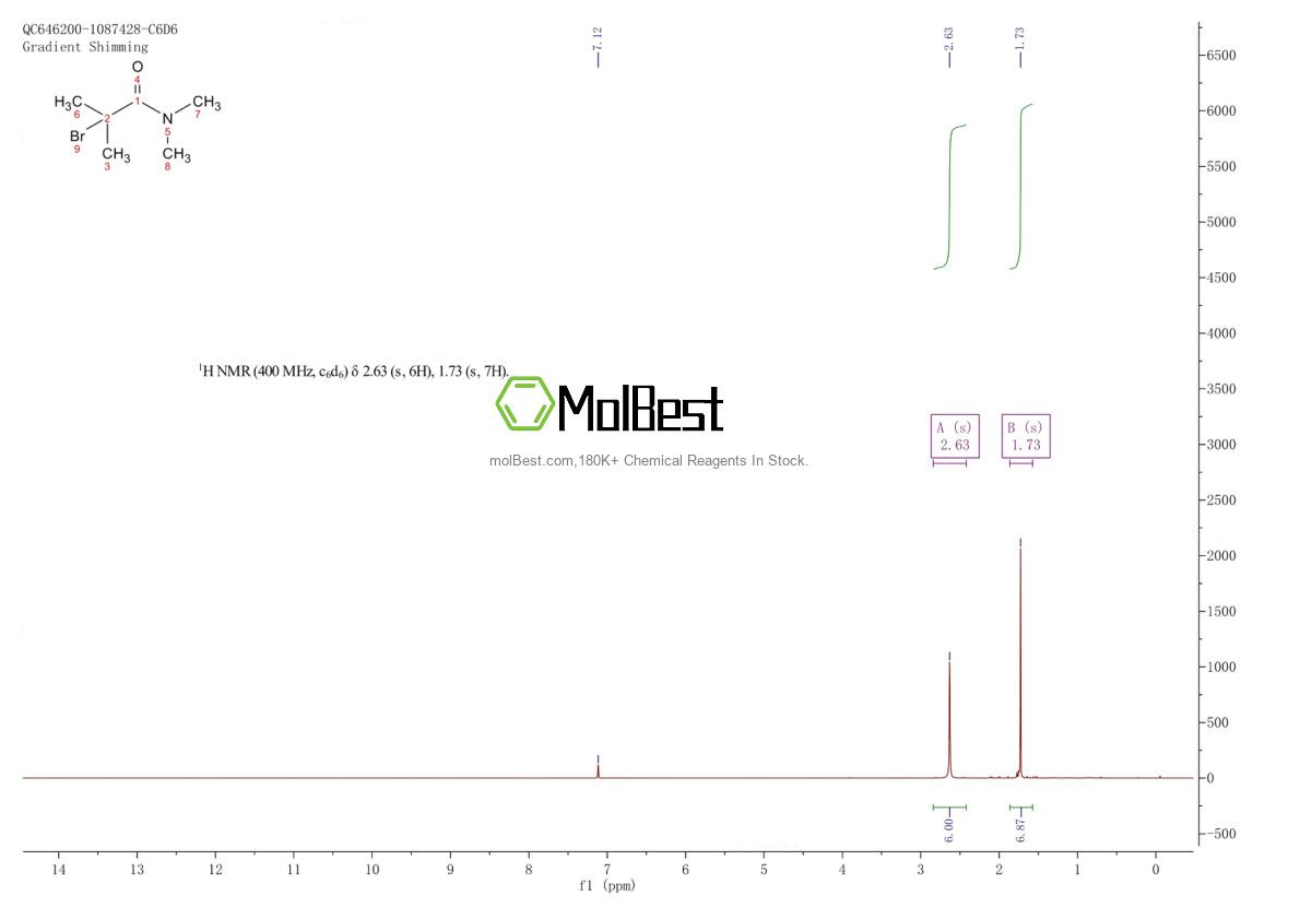 Physical sample testing spectrum (NMR) of 13887-50-8