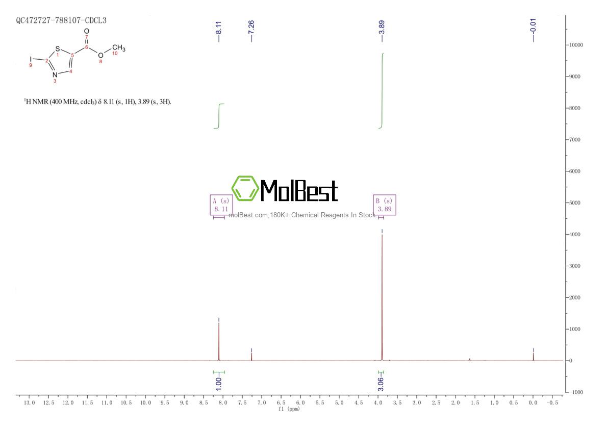 Physical sample testing spectrum (NMR) of 1388805-20-6