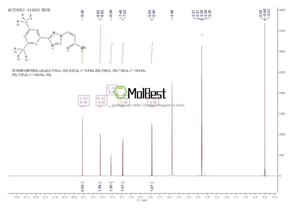 Physical sample testing spectrum (NMR) of 1388842-44-1