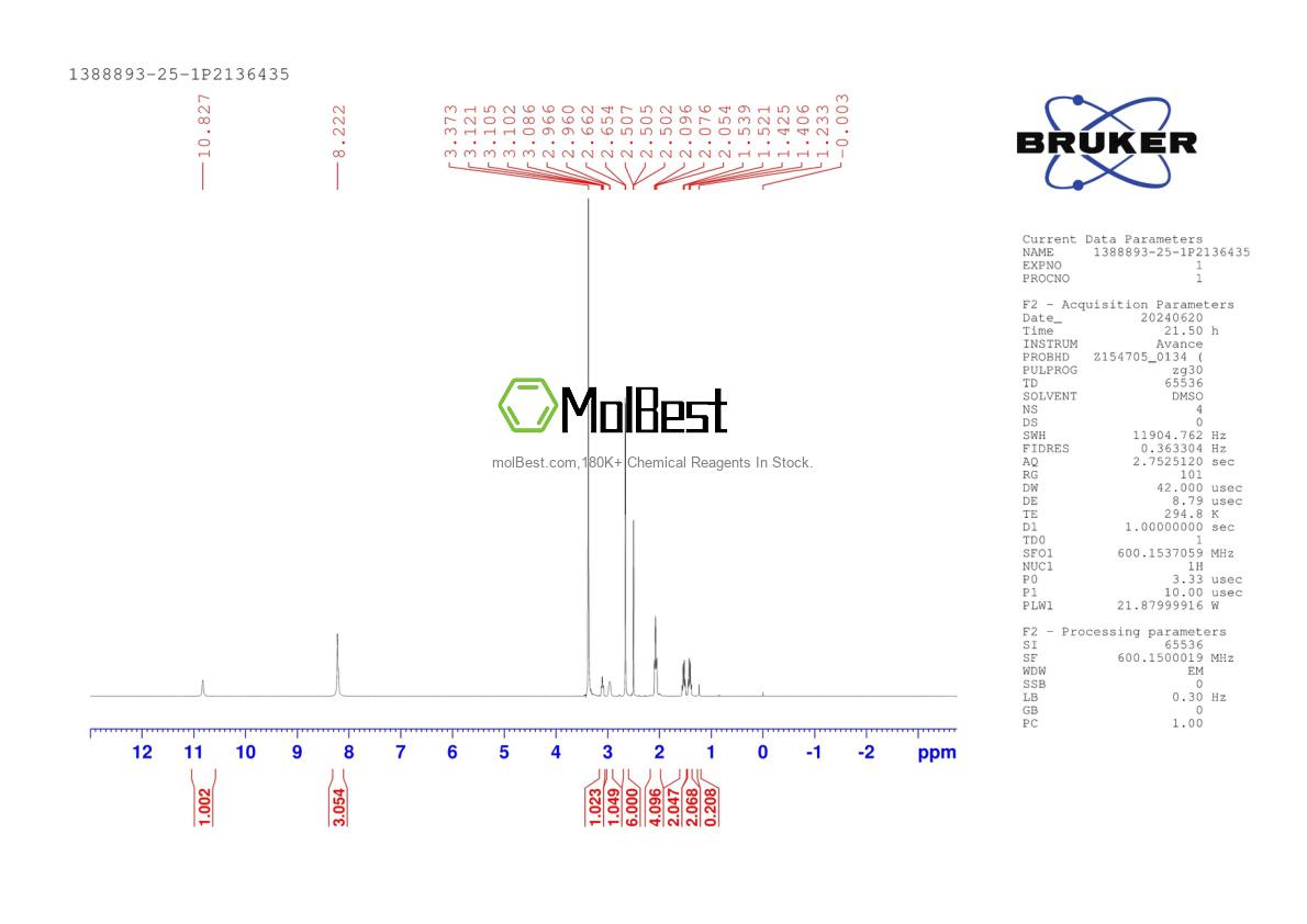 Physical sample testing spectrum (NMR) of 1388893-25-1
