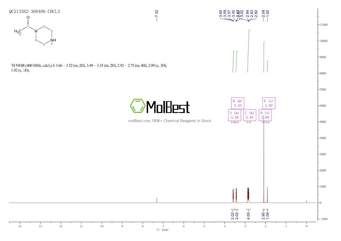 Physical sample testing spectrum (NMR) of 13889-98-0