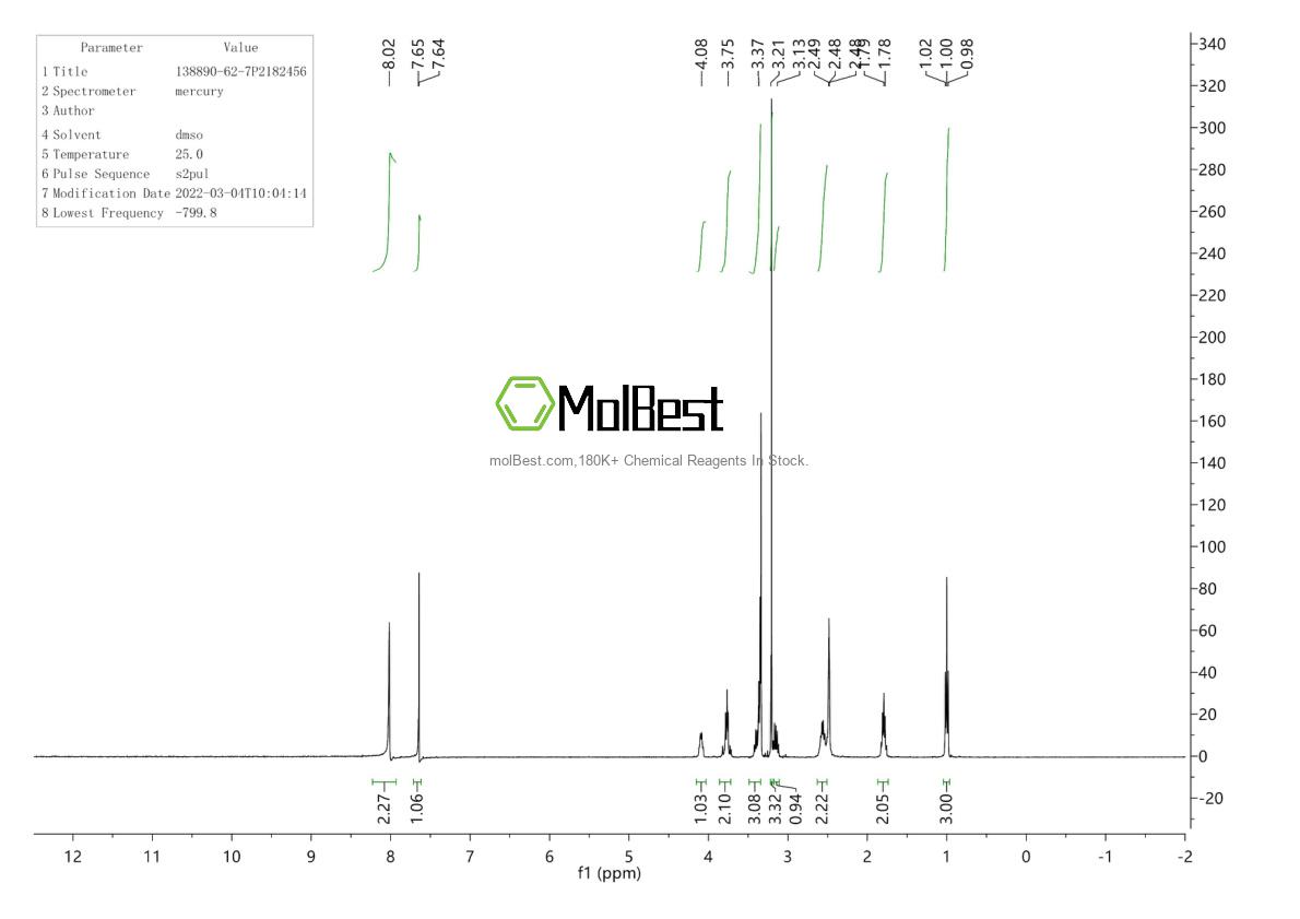 Physical sample testing spectrum (NMR) of 138890-62-7