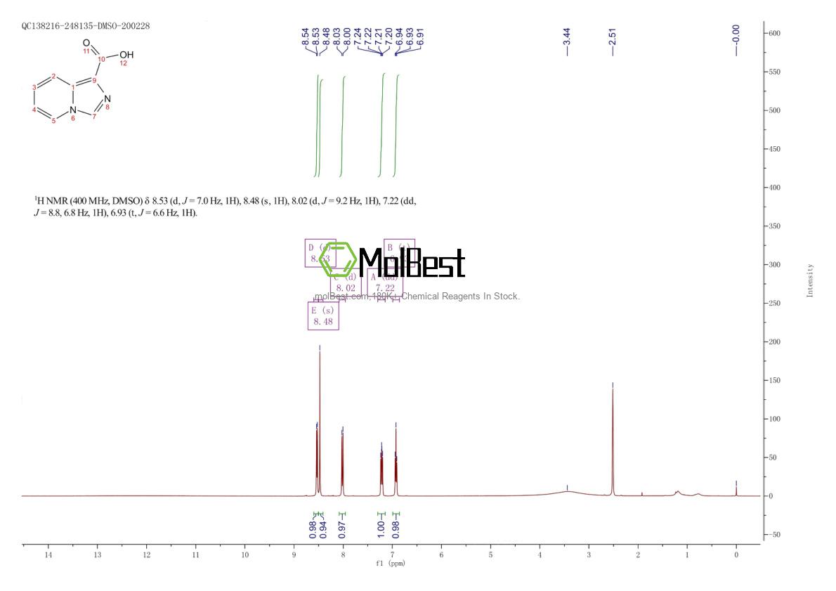 Physical sample testing spectrum (NMR) of 138891-51-7