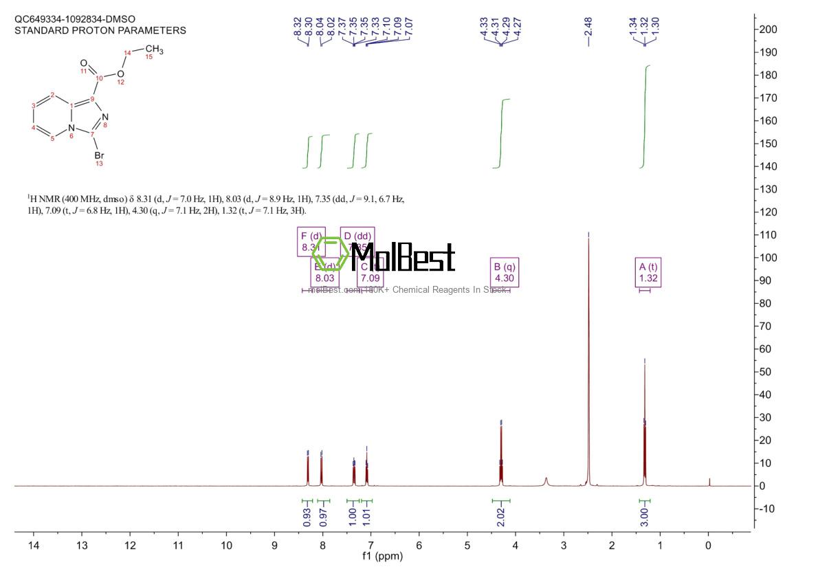 Physical sample testing spectrum (NMR) of 138891-58-4