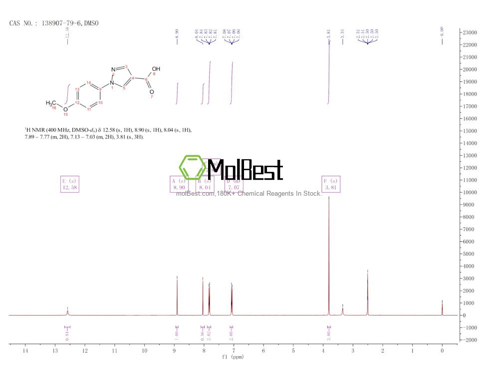 Physical sample testing spectrum (NMR) of 138907-79-6