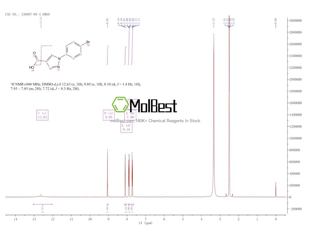 Physical sample testing spectrum (NMR) of 138907-85-4