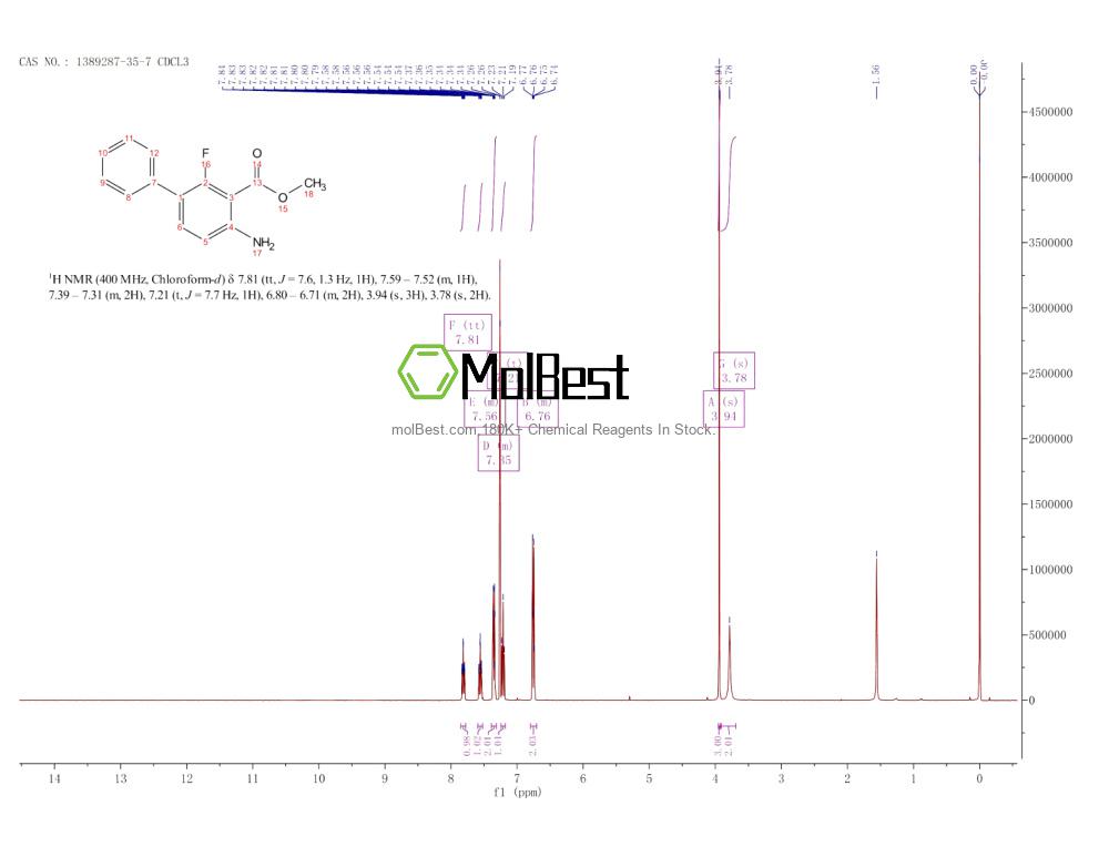 Physical sample testing spectrum (NMR) of 1389287-35-7