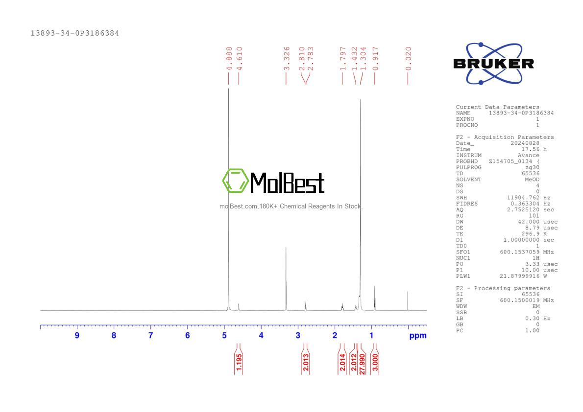 Physical sample testing spectrum (NMR) of 13893-34-0