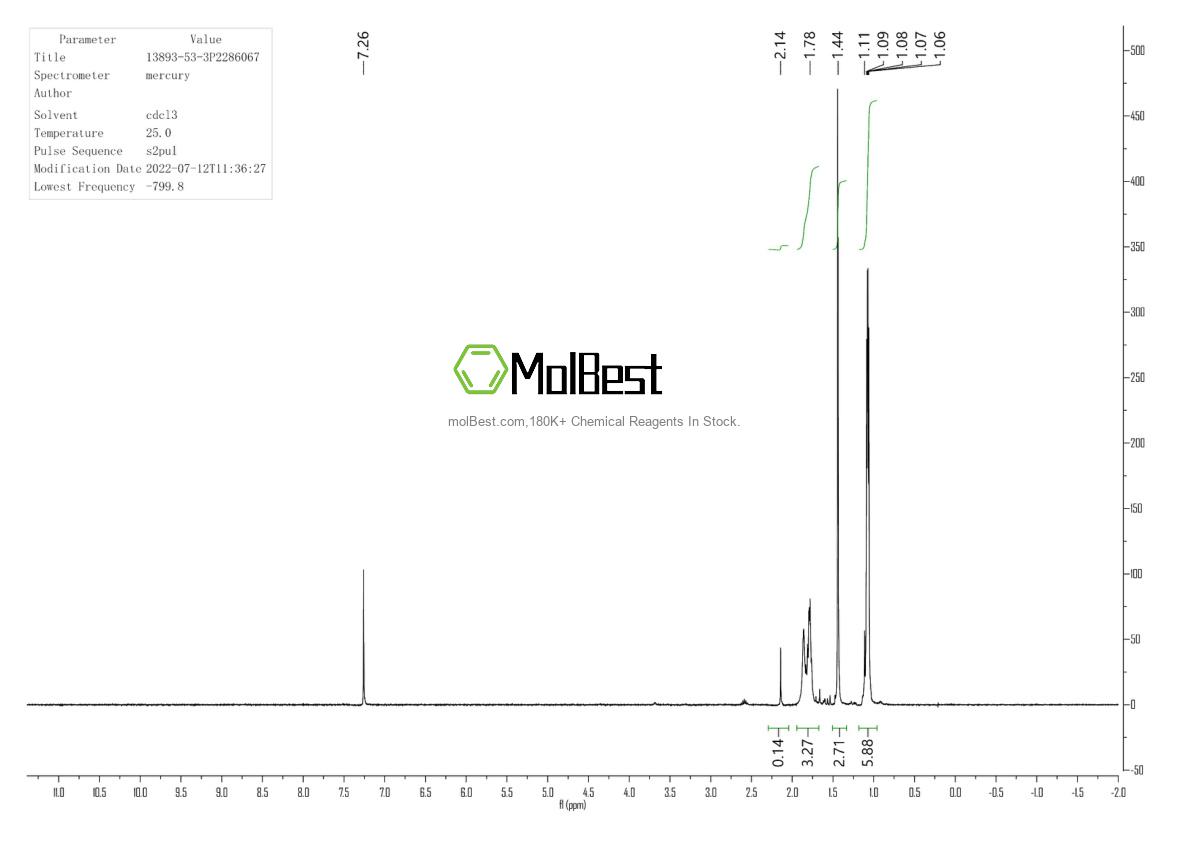 Physical sample testing spectrum (NMR) of 13893-53-3