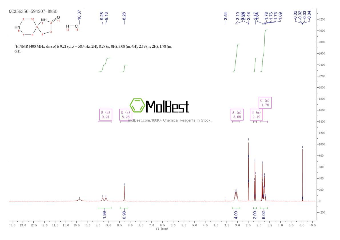 Physical sample testing spectrum (NMR) of 1389313-57-8