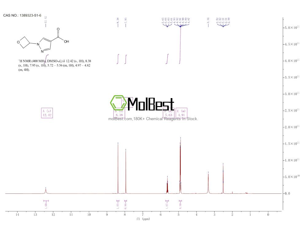 Physical sample testing spectrum (NMR) of 1389323-51-6