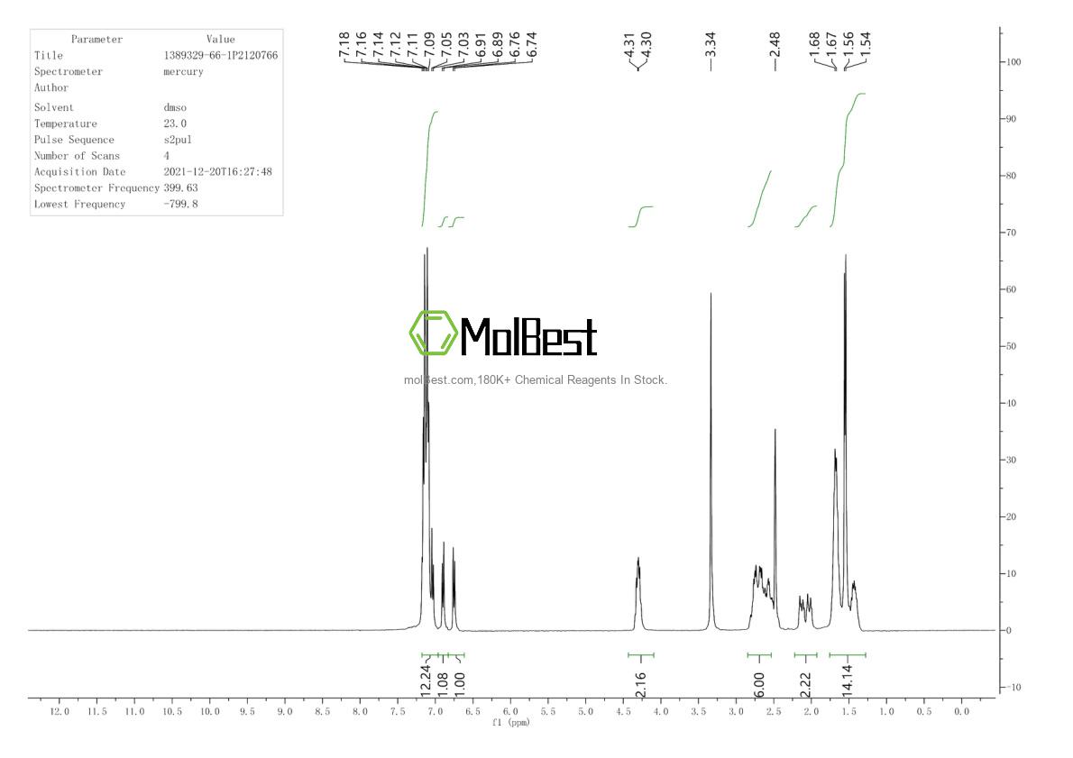 Physical sample testing spectrum (NMR) of 1389329-66-1
