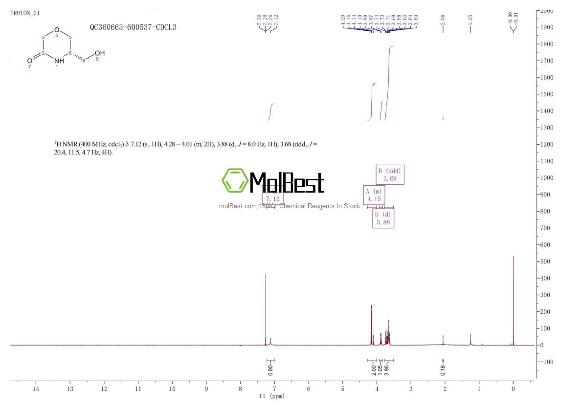 Physical sample testing spectrum (NMR) of 1389384-57-9