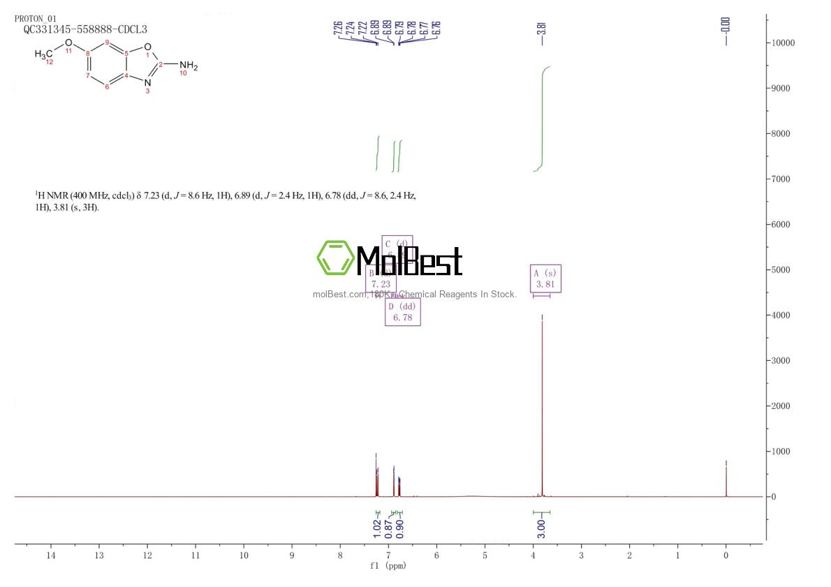 Physical sample testing spectrum (NMR) of 13895-08-4