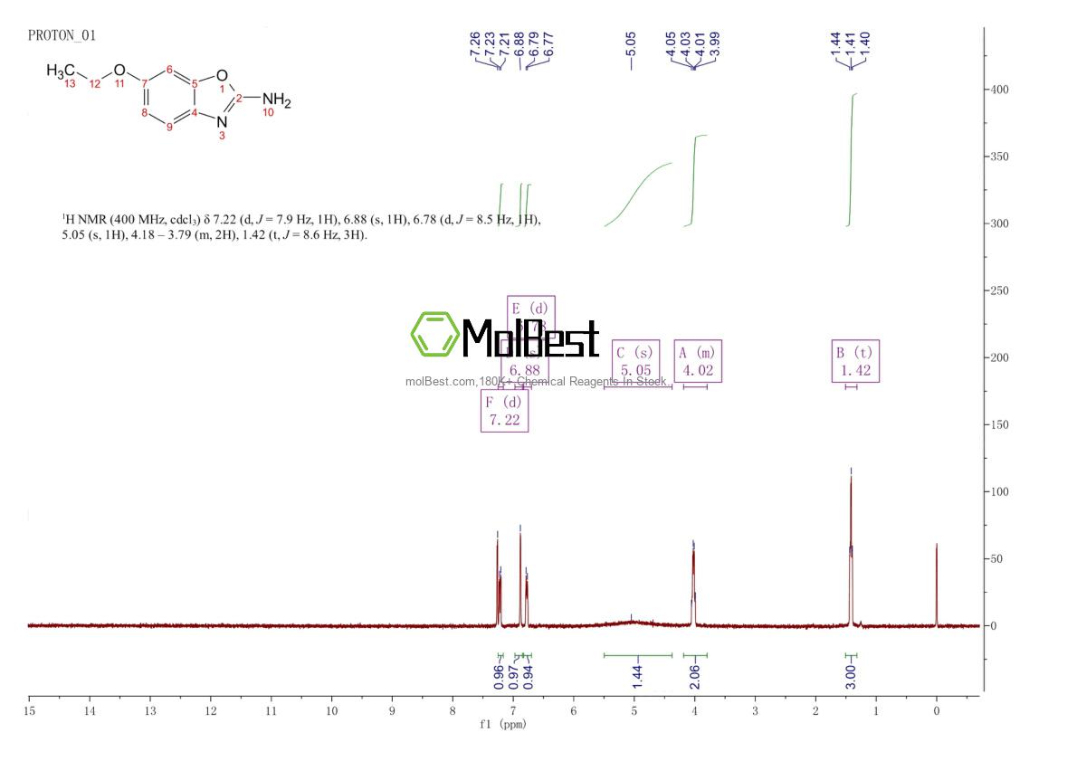 Physical sample testing spectrum (NMR) of 13895-09-5
