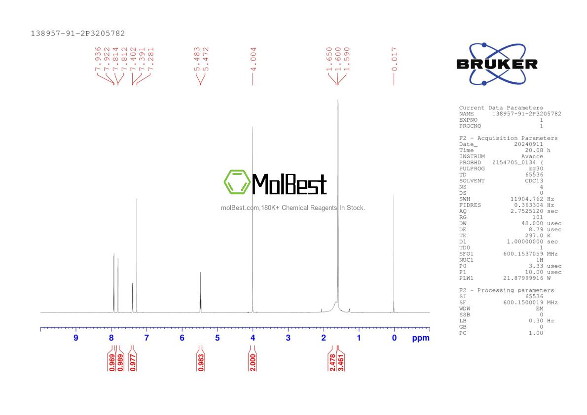Physical sample testing spectrum (NMR) of 138957-91-2