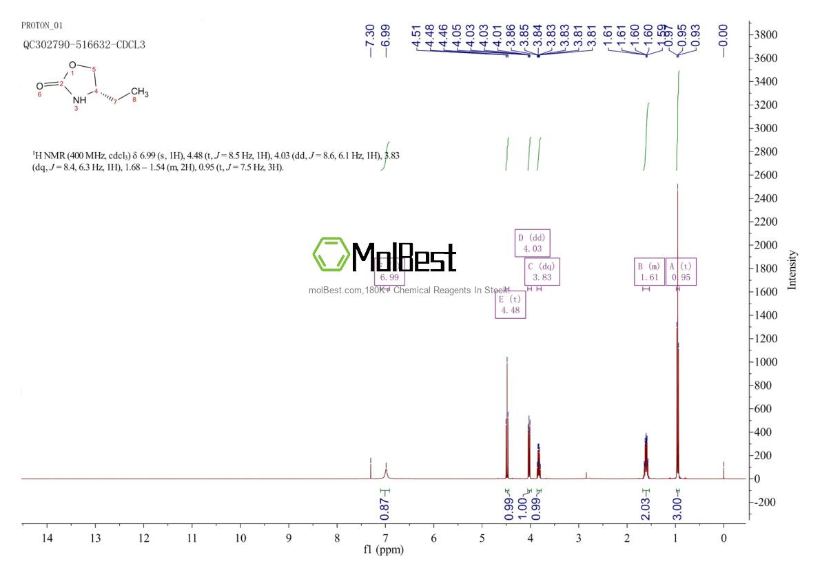 Physical sample testing spectrum (NMR) of 13896-06-5