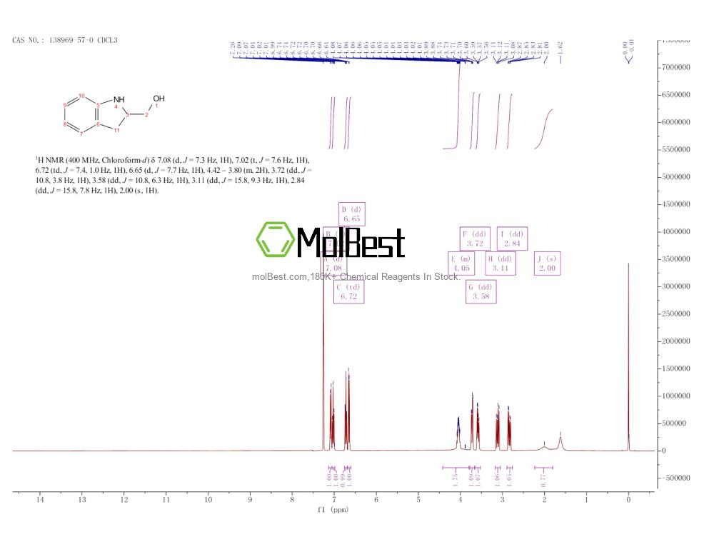Physical sample testing spectrum (NMR) of 138969-57-0