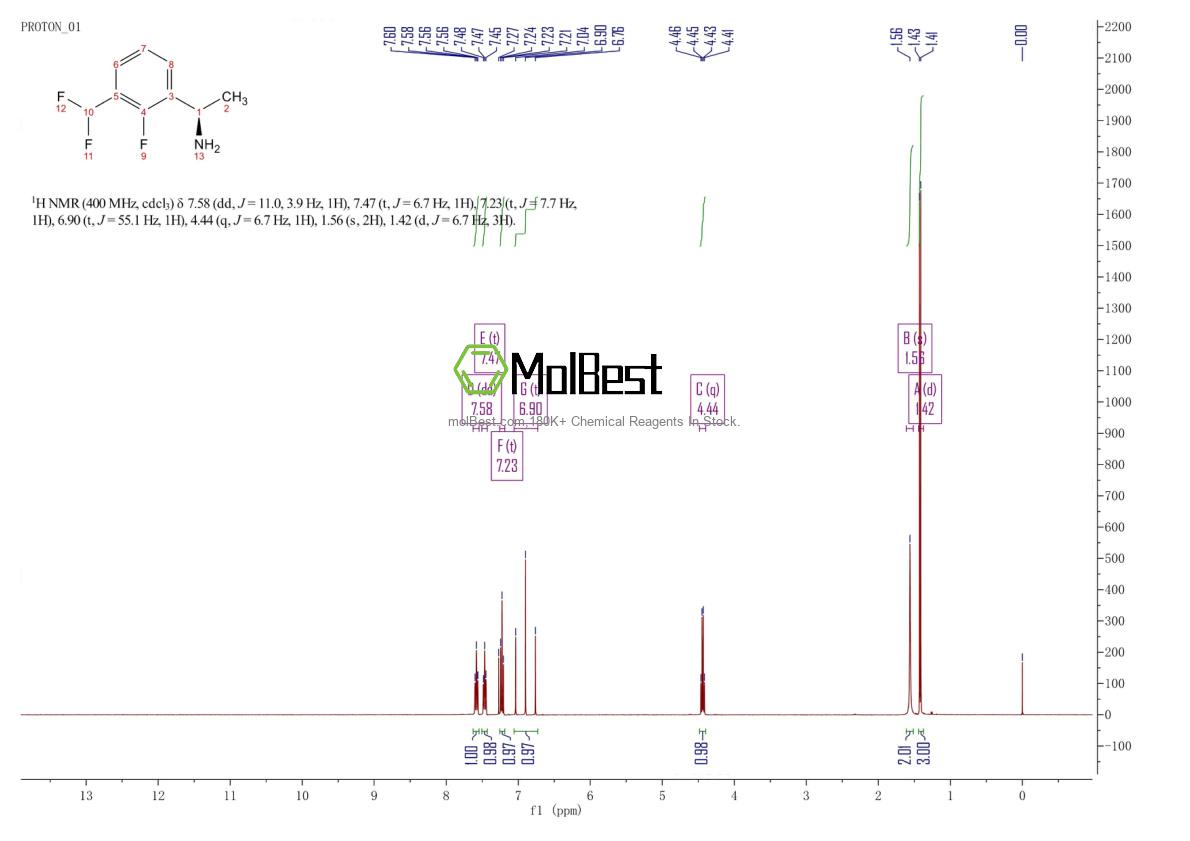 Physical sample testing spectrum (NMR) of 1389852-29-2