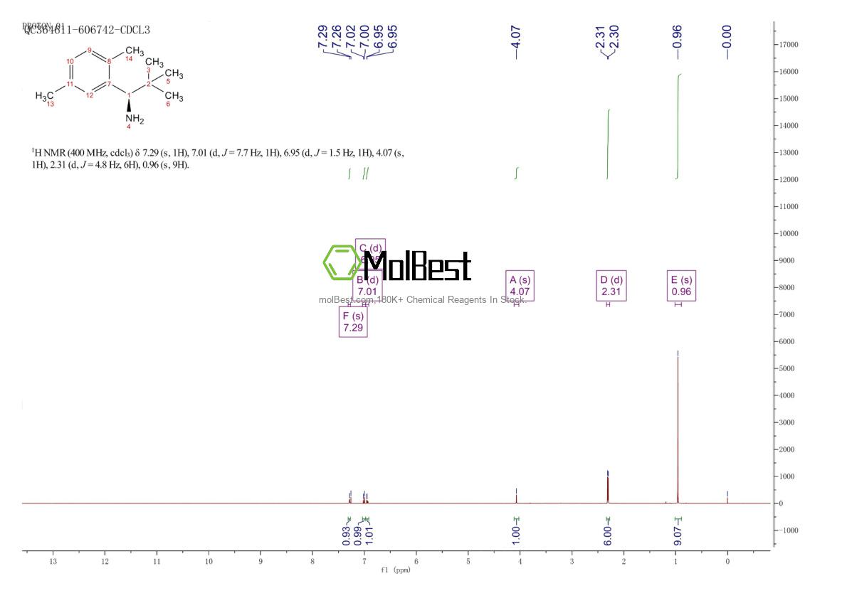 Physical sample testing spectrum (NMR) of 1389881-79-1