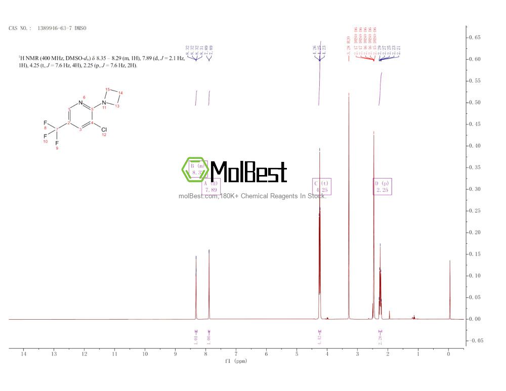 Physical sample testing spectrum (NMR) of 1389946-63-7