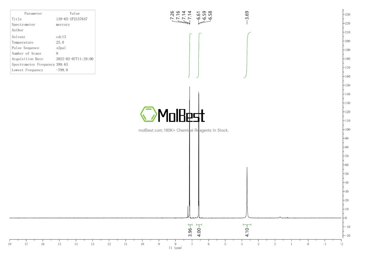 Physical sample testing spectrum (NMR) of 139-65-1