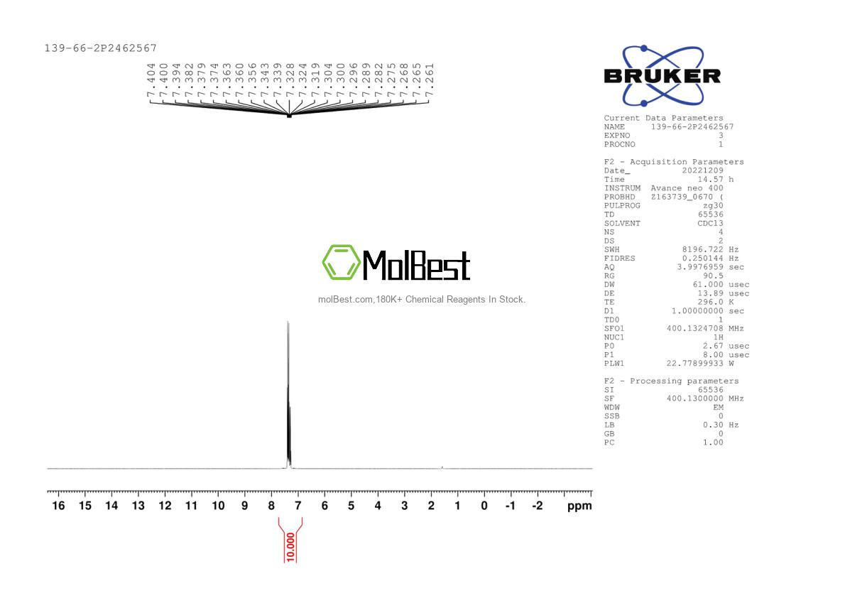 Physical sample testing spectrum (NMR) of 139-66-2