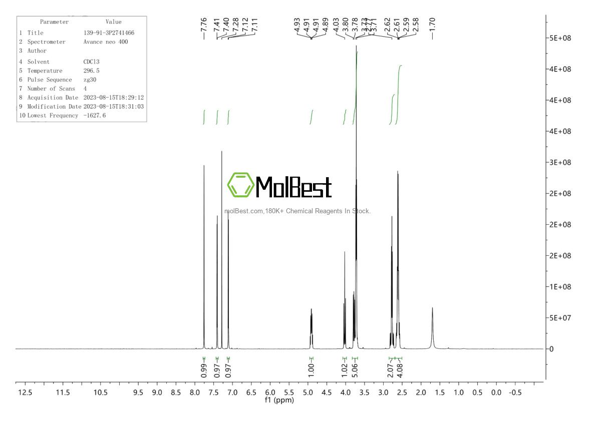 Espectro de teste de amostra física (NMR) de 139-91-3