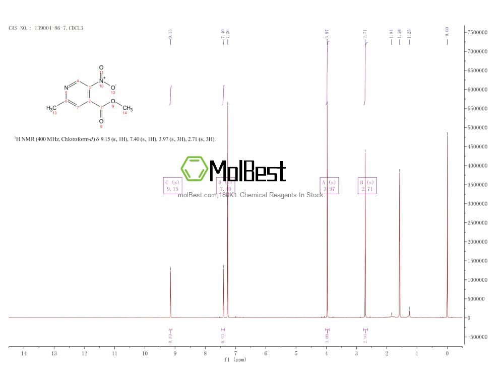 Physical sample testing spectrum (NMR) of 139004-86-7