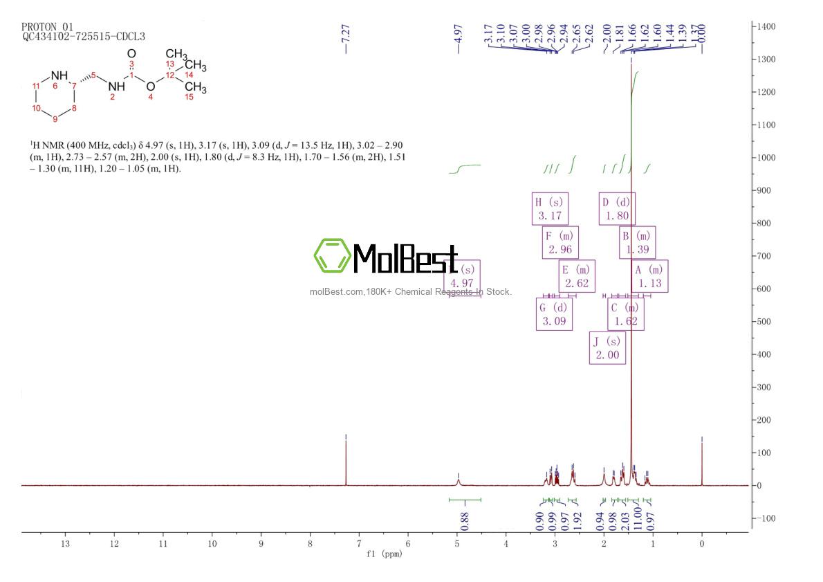 Physical sample testing spectrum (NMR) of 139004-93-6