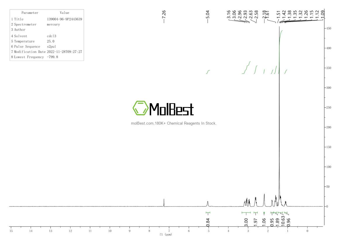 Physical sample testing spectrum (NMR) of 139004-96-9