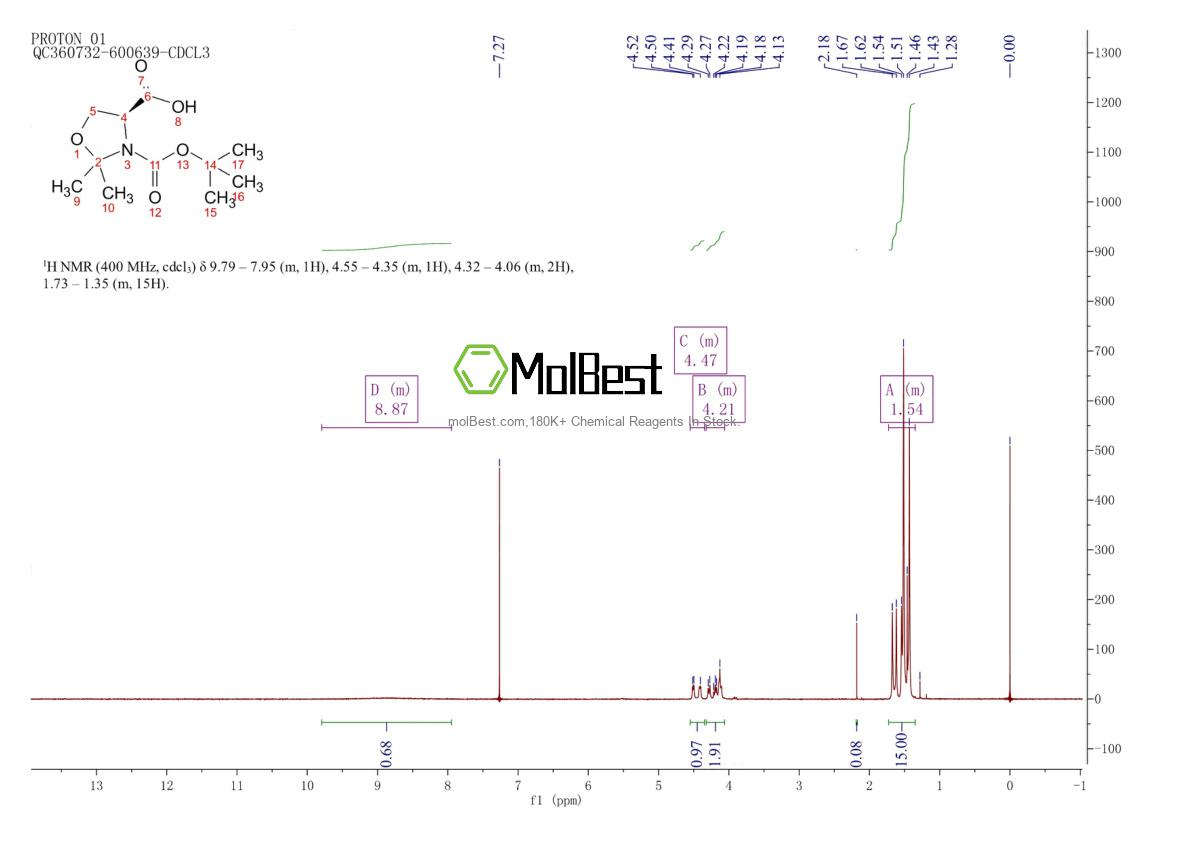 Physical sample testing spectrum (NMR) of 139009-66-8