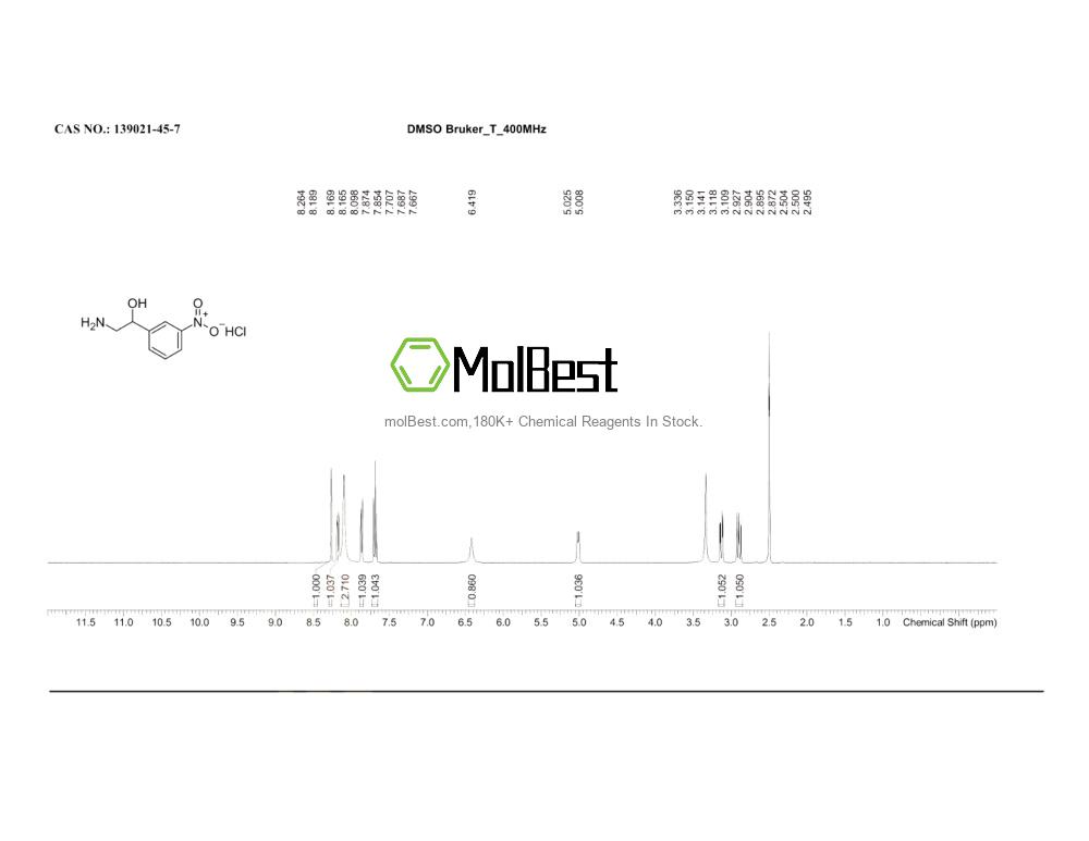 Physical sample testing spectrum (NMR) of 139021-45-7