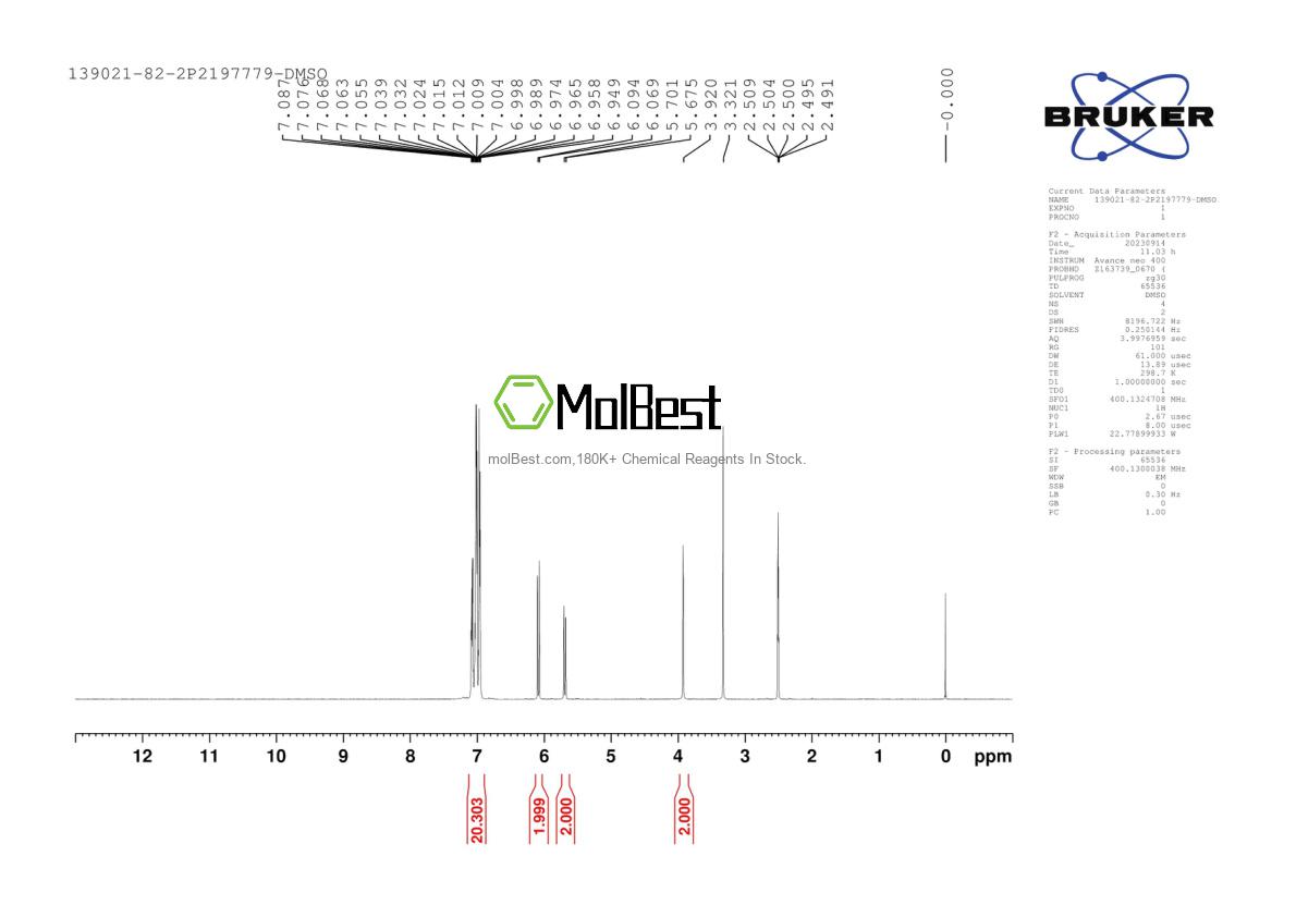 Physical sample testing spectrum (NMR) of 139021-82-2
